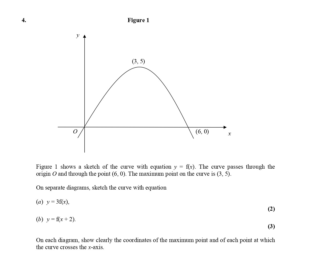 Figure-1-shows-a-sketch-of-the-curve-with-equation-$y-=-f(x)$-Edexcel-A-Level Maths Pure-Question 6-2005-Paper 1.png